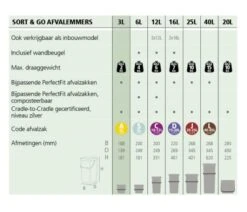 Brabantia Sort & Go Food Trash Can (0.8 Gal/Fir Green) Small Countertop Kitchen Compost Caddy With Handle & Removable Lid, Easy Clean -GENERIC Shop 419cZYEfpFL