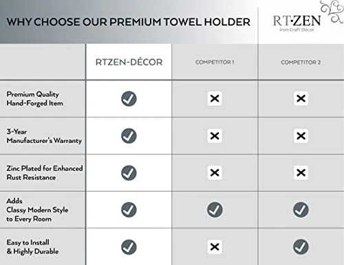 Small Black Hand Towel Holder For Bathroom - Handcrafted Farmhouse Wrought Iron Kitchen Towel Rack - Matte Hand Towel Bar Hanger For Home Or Office - 12" Wall Mounted Rack Fits 10" Towels 5 Small Black Hand Towel Holder For Bathroom - Handcrafted Farmhouse Wrought Iron Kitchen Towel Rack - Matte Hand Towel Bar Hanger For Home Or Office - 12" Wall Mounted Rack Fits 10" Towels - Image 5