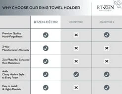 Matte Black Towel Ring - Wrought Iron Swirl Towel Ring For Bathroom - Decorative Hand Towel Holder For Kitchen - Farmhouse Decor Black Bathroom Accessories -GENERIC Shop 41vNNRpw3oL